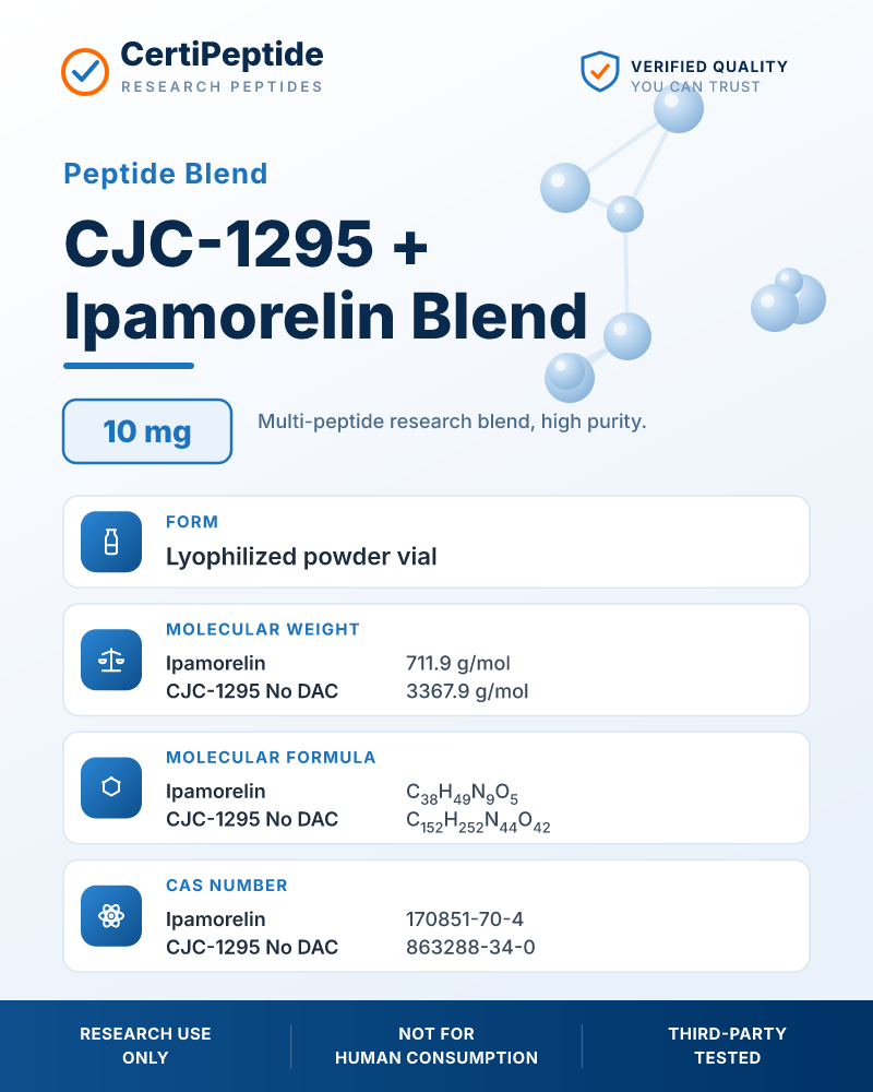 CJC-1295 + Ipamorelin Blend